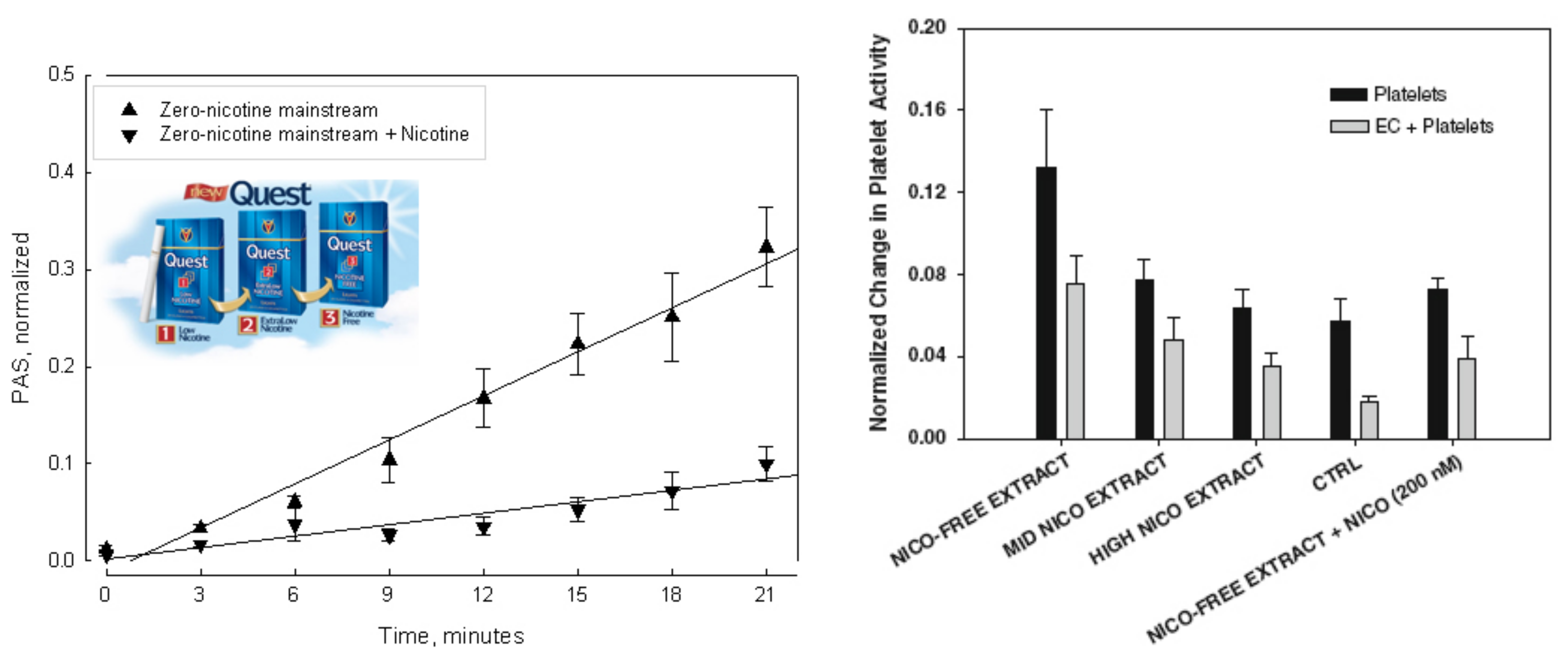 Smoking_platelet_activation2