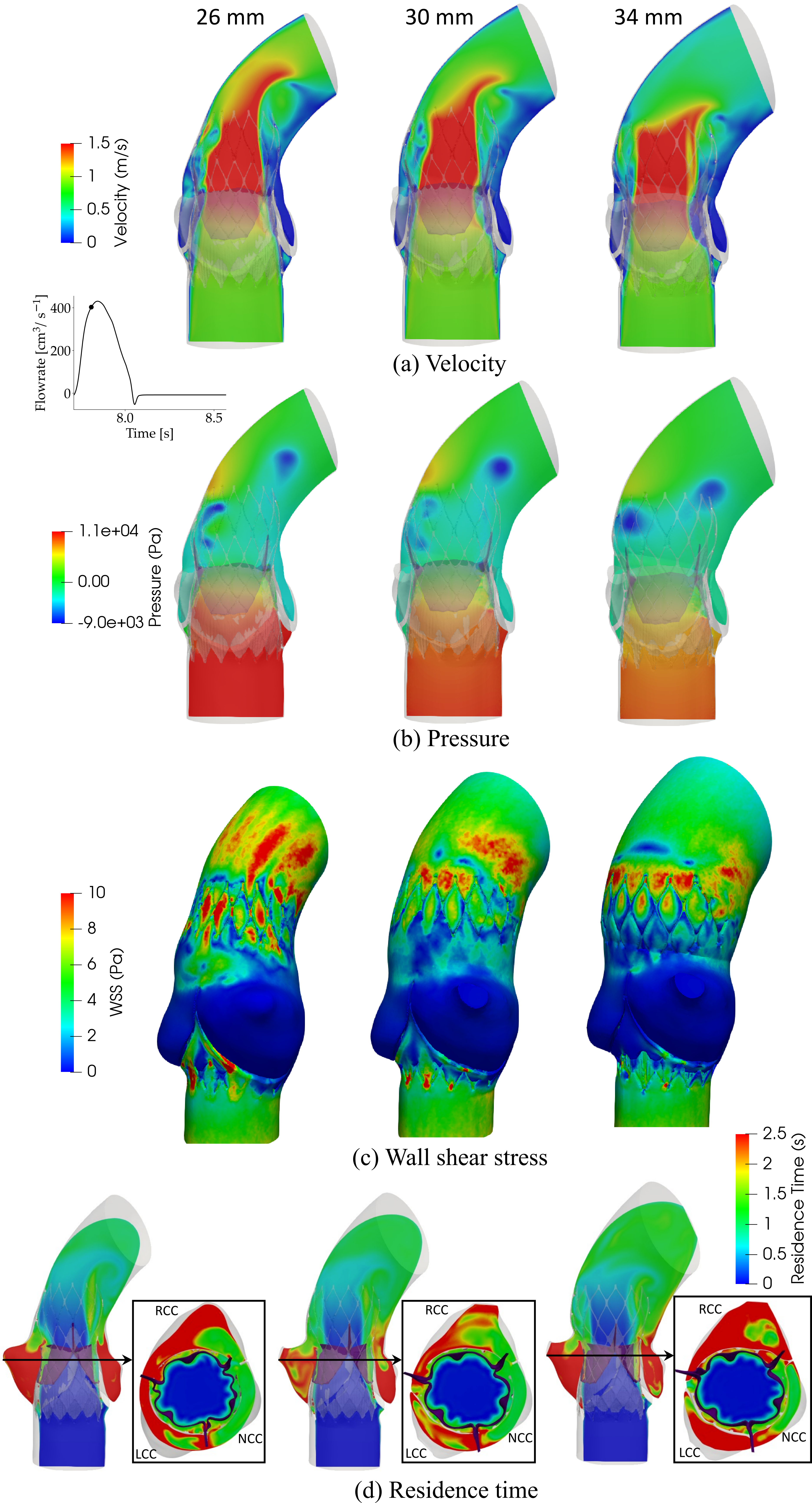 Hemodynamic analysis of device eccentricity