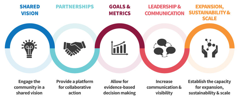 strategy graphic