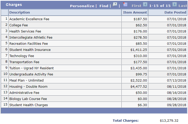 charges