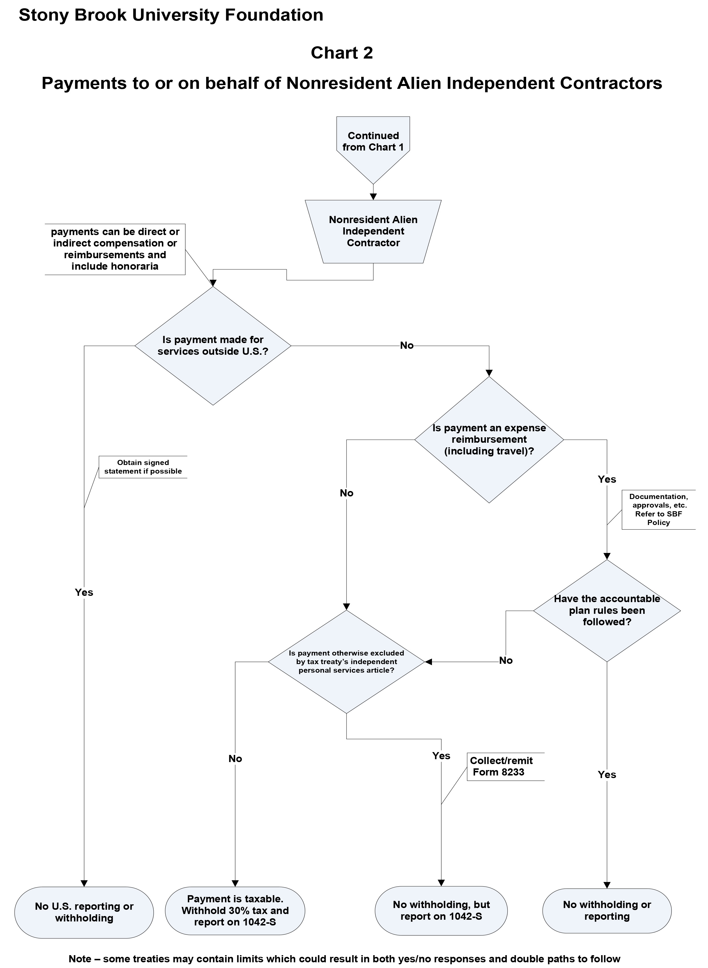 Chart 2