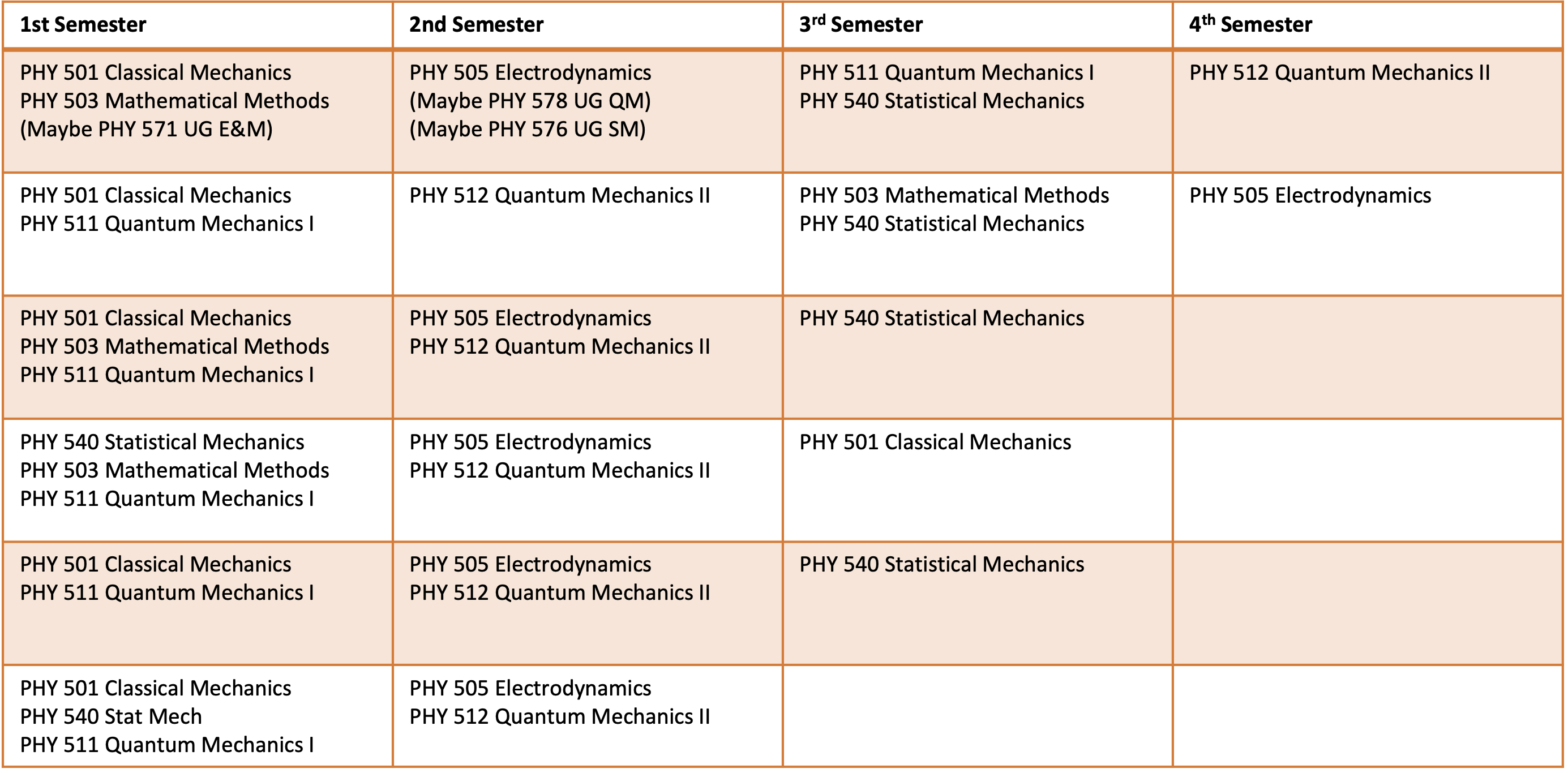 Core Course Plans