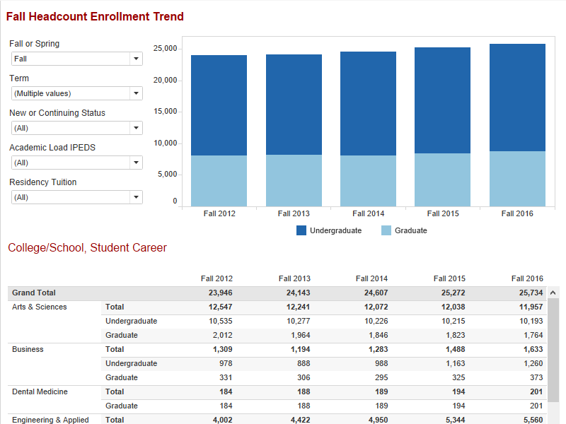 Enrollment Preview