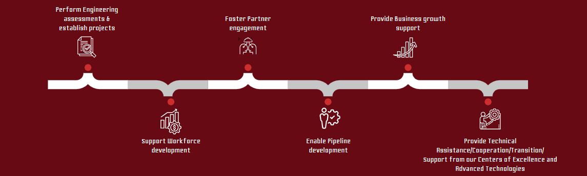 MTRC Goals and Outcomes