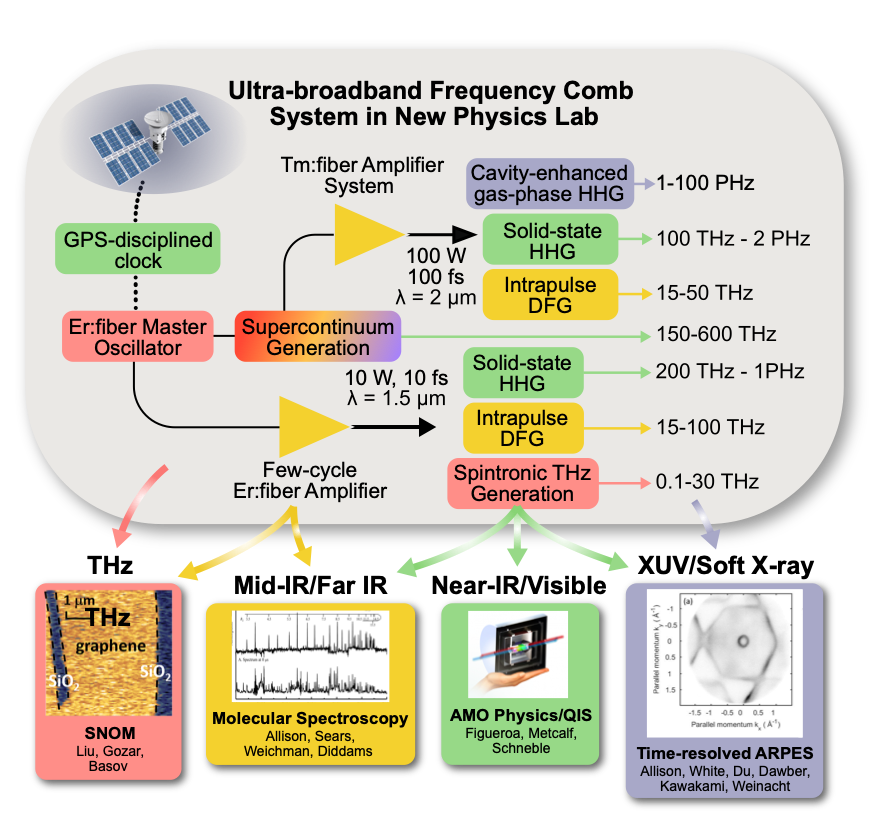 frequency comb