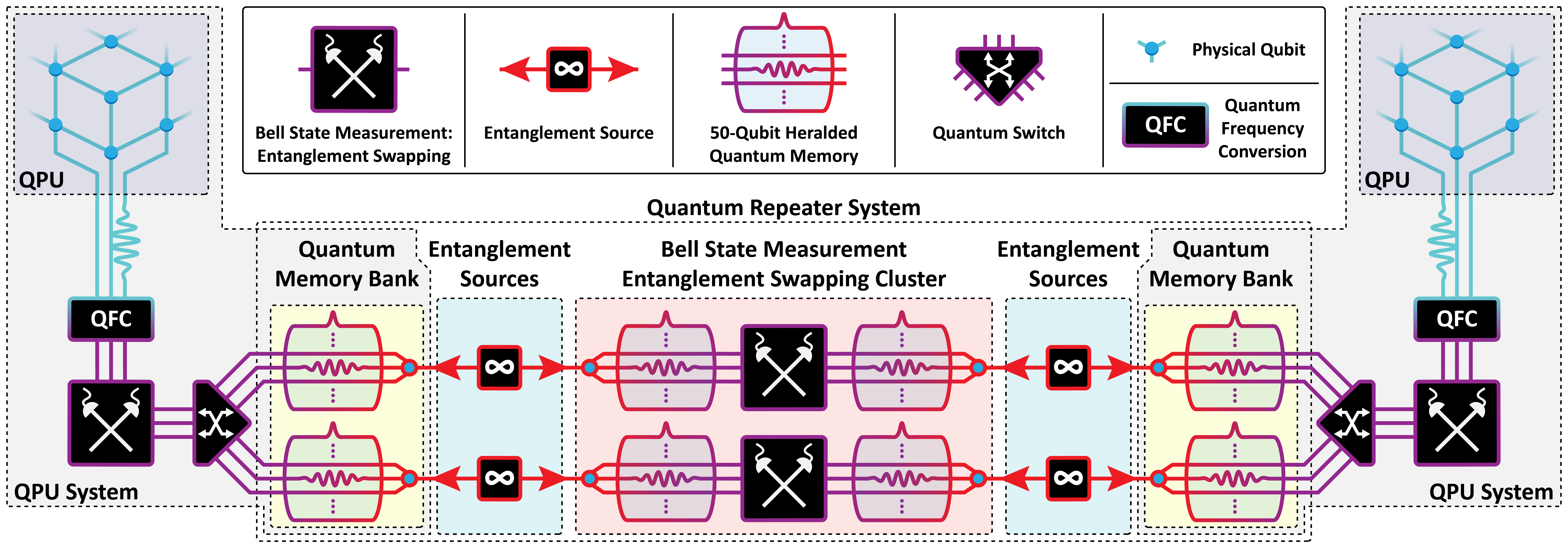 DQP_Repeater