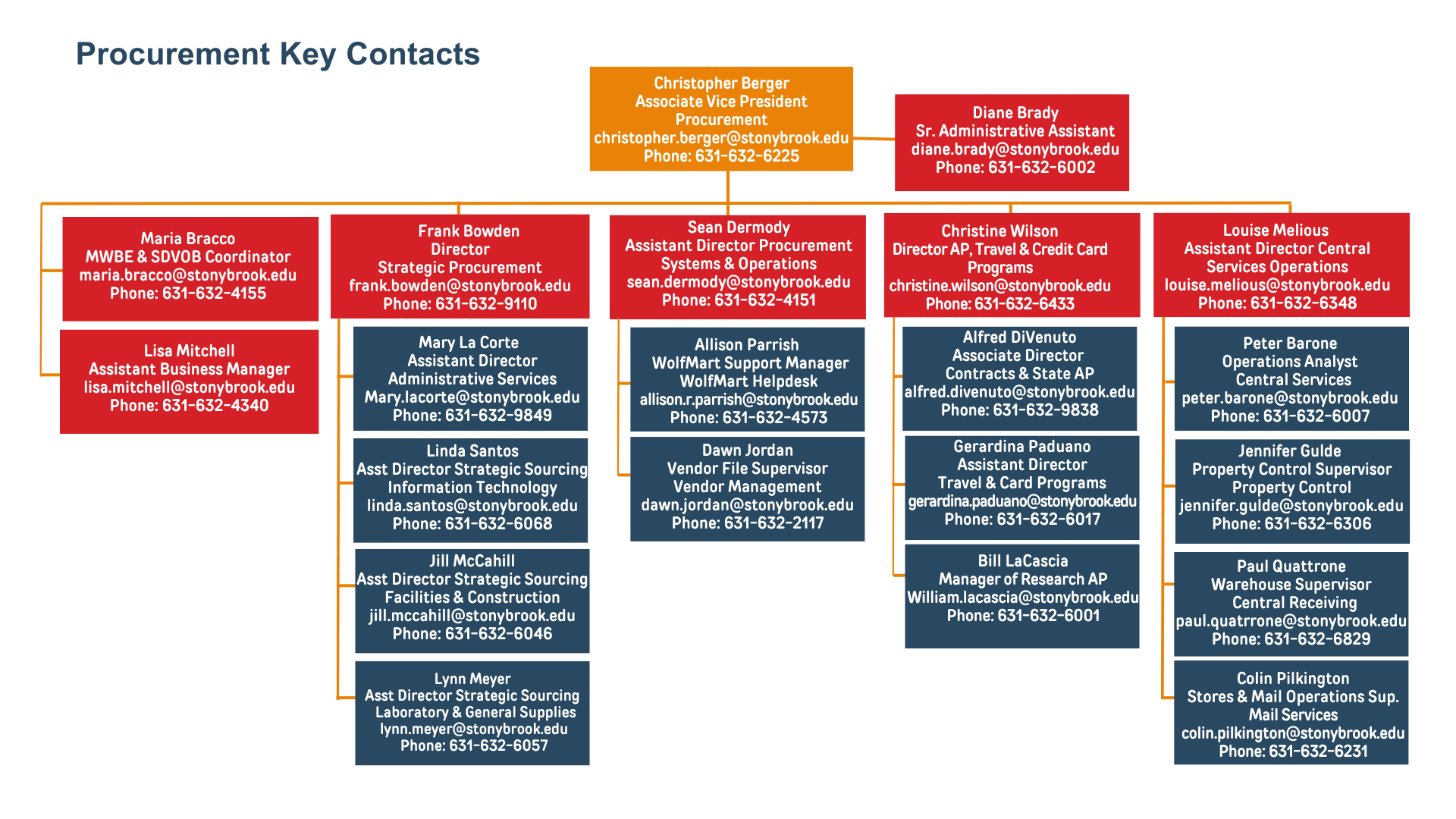 key_contacts_Dec-2024