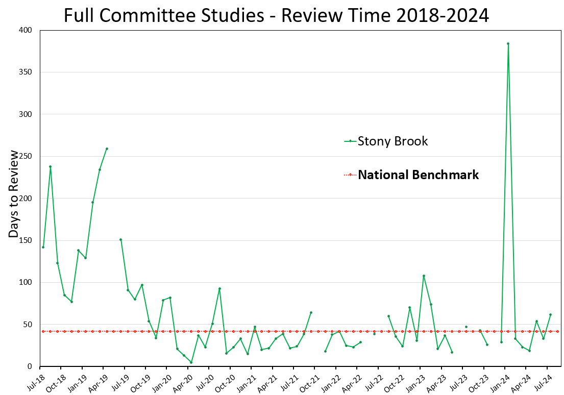 Full Committee Study Metrics