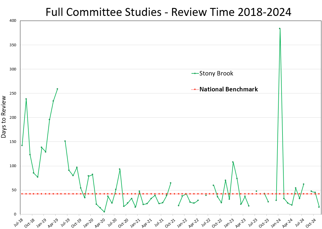 Full Committee Study Metrics