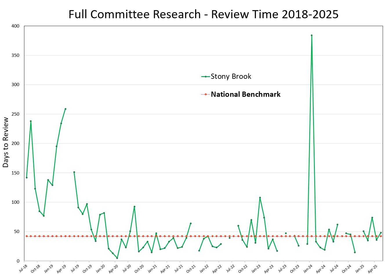 Full Committee Study Metrics