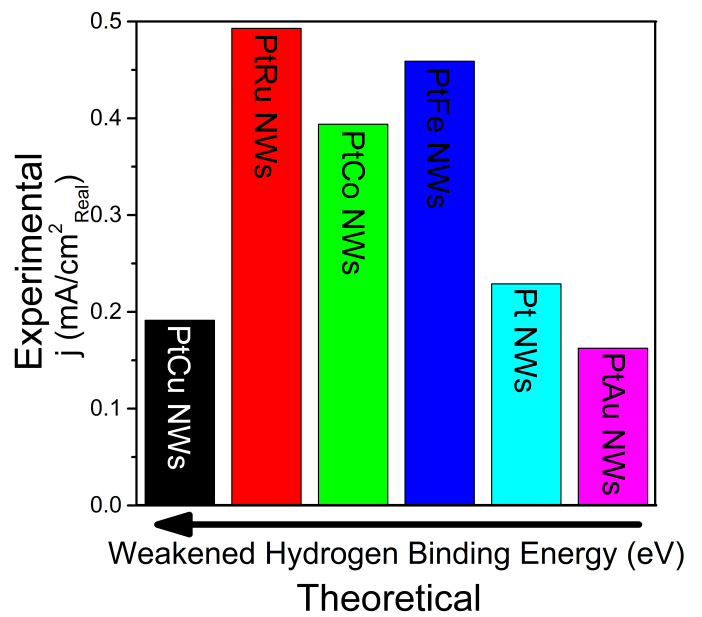 fuelCell16